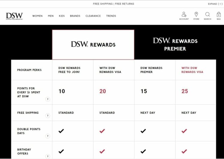 Find a DSW Discount When You Don’t Have a Rewards Certificate